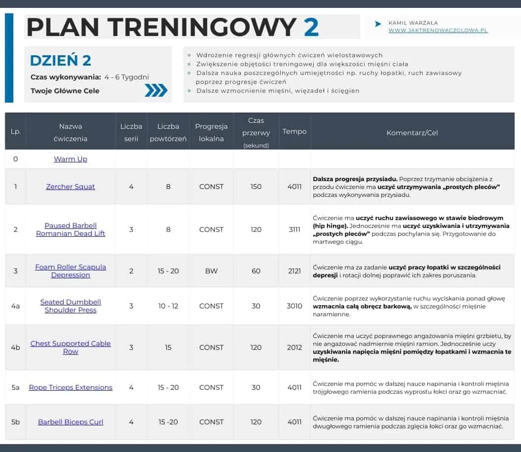 Plan treningowy na siłownię: Jak zacząć i widzieć efekty?
