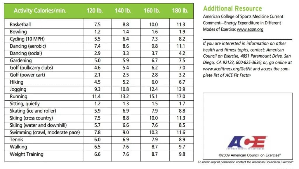 Ile kcal spala trening siłowy? Liczby i efekt afterburn!