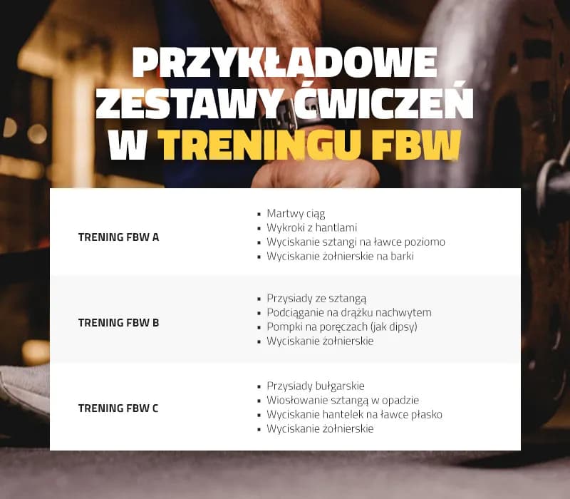 Siłownia dla początkujących: Co ćwiczyć? Gotowy plan FBW