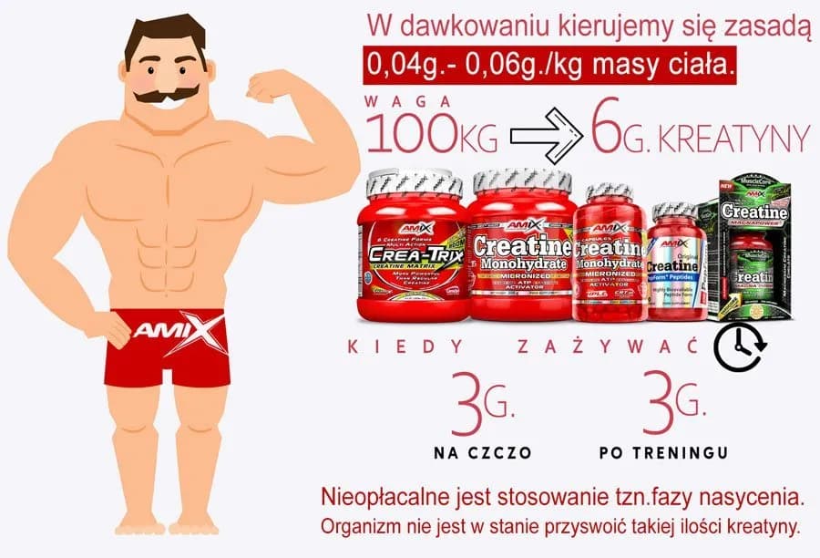 Kreatyna: Przed czy po treningu? Kiedy brać dla maks. efektów?